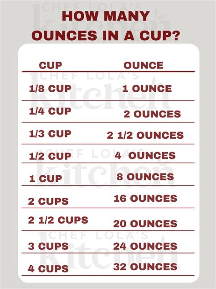 How many ounces is a 6 Disher?