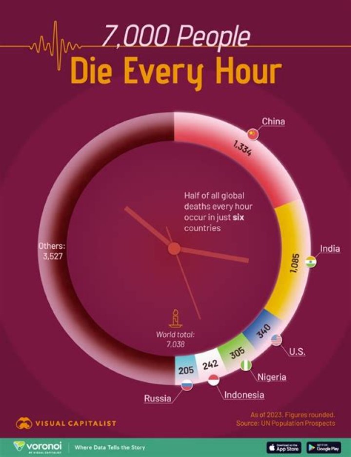 How many people die each year in Belize?