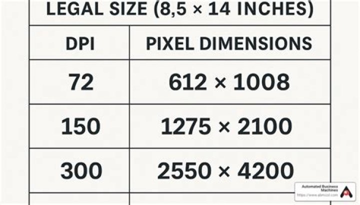 How many pixels is 150 dpi?