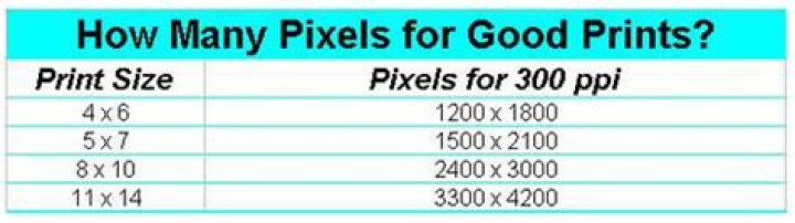 How many pixels should a game be?