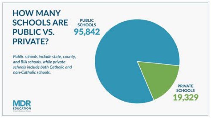 How many private high schools are there in Massachusetts?