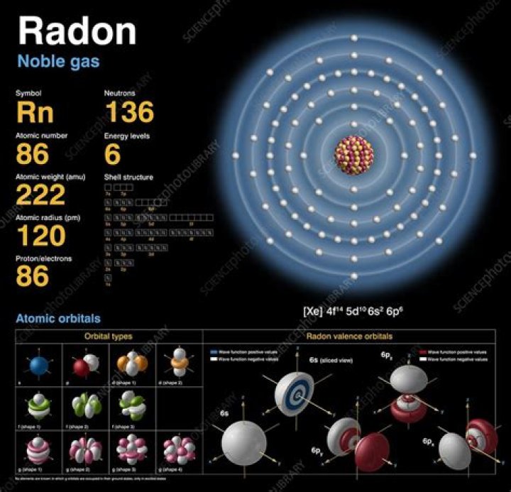 How many protons does radon-222 have?