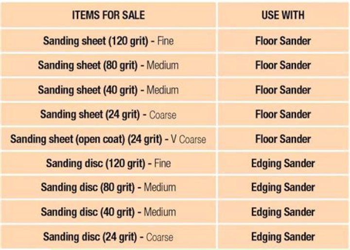 How many sanding sheets does it take to sand a floor?