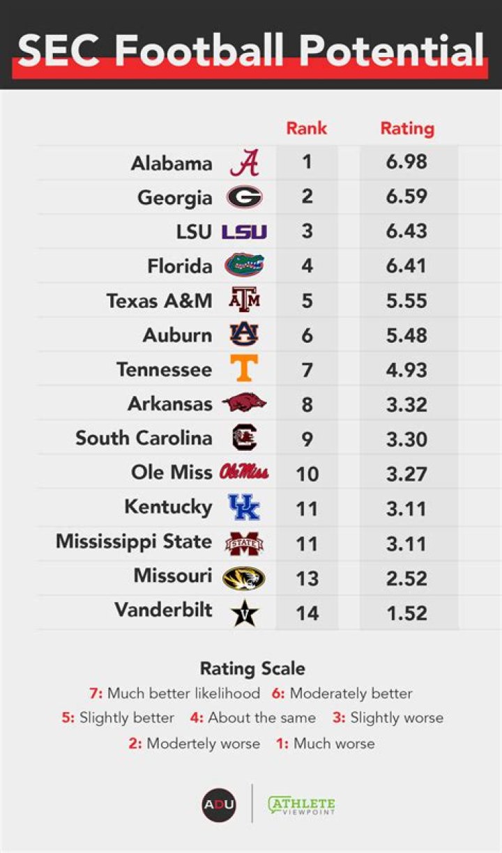 How many SEC tournaments has Kentucky won?