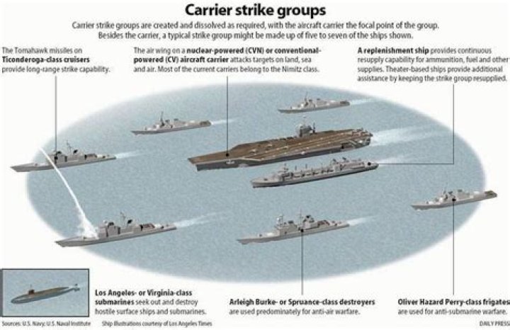 How many ships are in a task force?