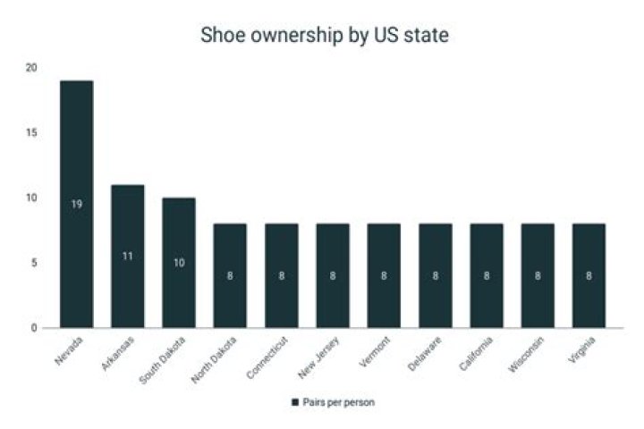 How many shoes do Americans buy per year?