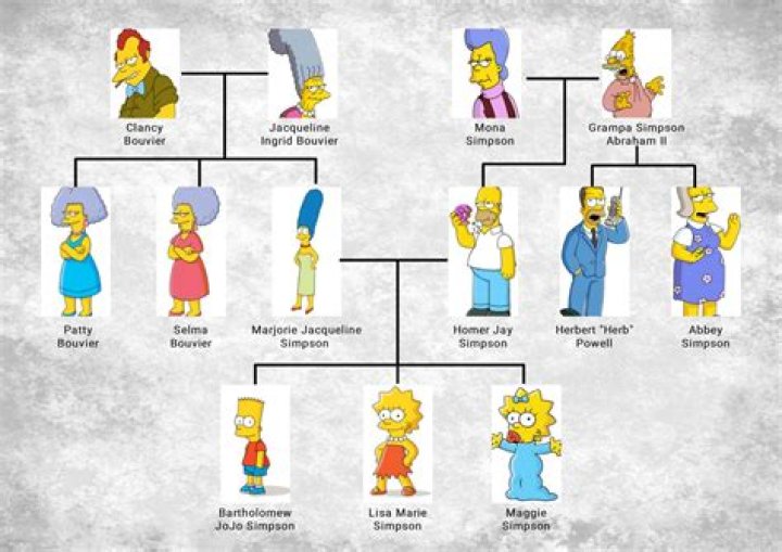 How many Simpson characters are there?