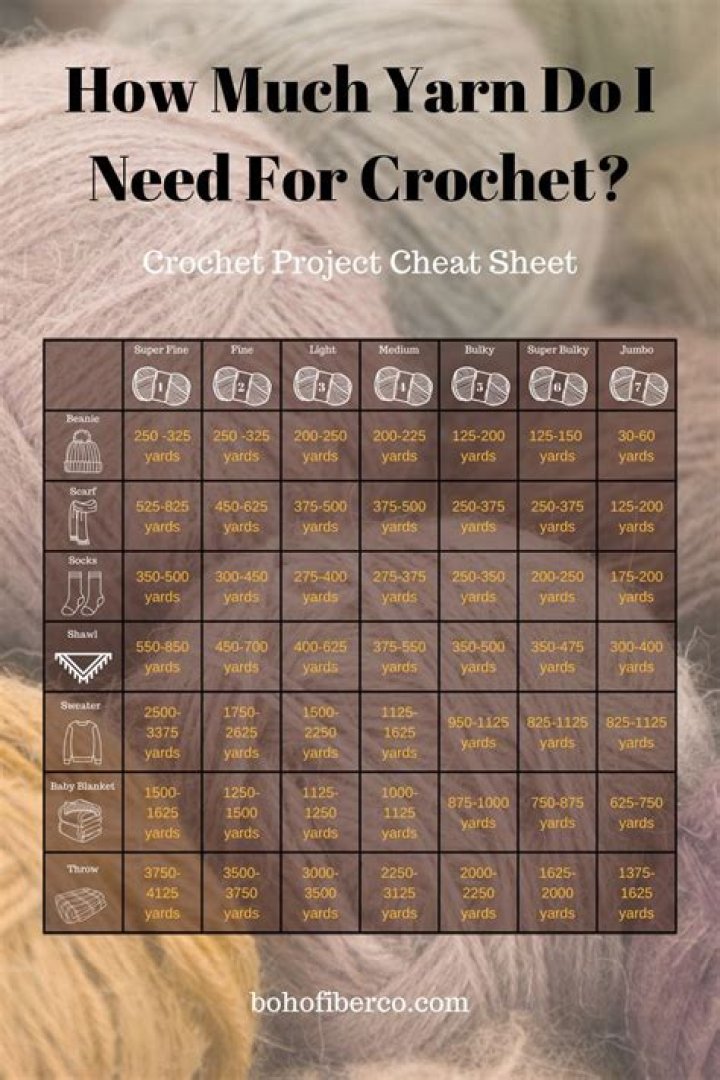 How many skeins of yarn do I need to crochet a poncho?