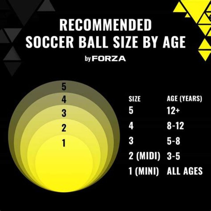 How many soccer balls are sold per year?