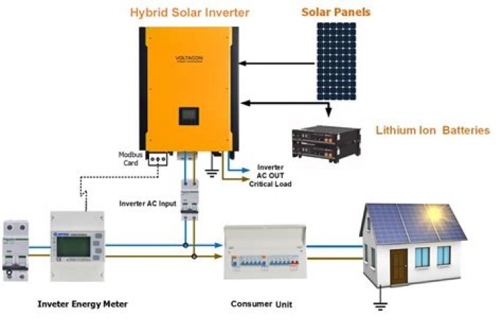How many solar panels do I need for 1kW inverter?