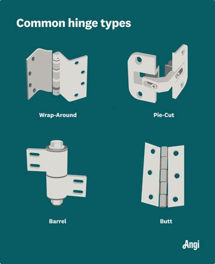 How many spring hinges do I need for a door?