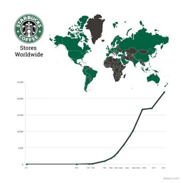 How many Starbucks are there in Brazil?