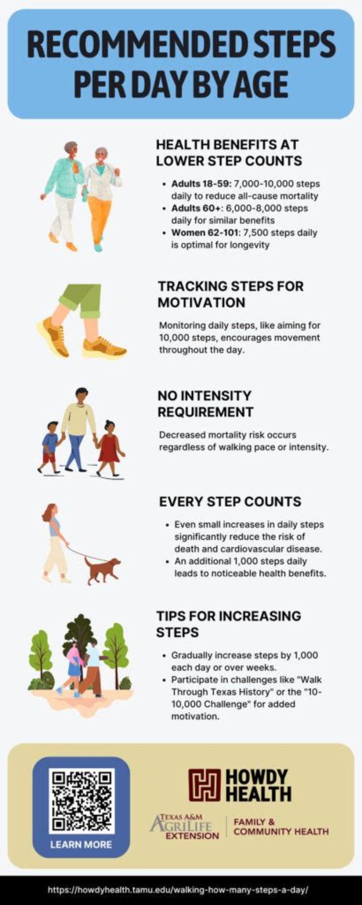 How many steps should a 70 year old woman take a day?