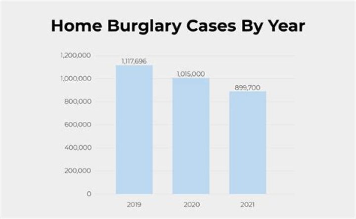 How many stores get robbed each year?