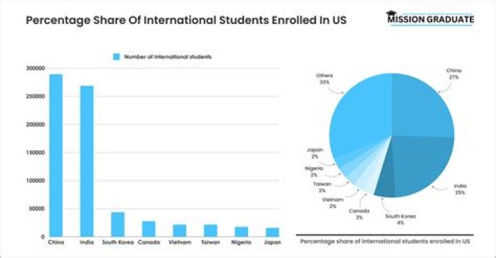 How many students are in Msbte?