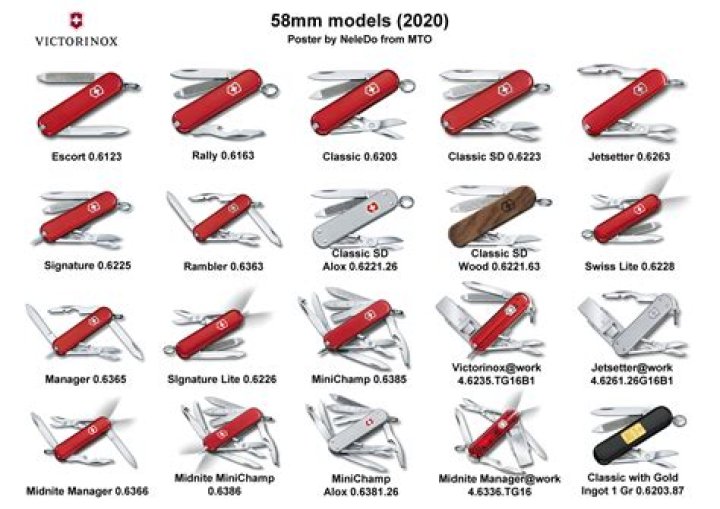 How many Swiss Army knife did MacGyver use?
