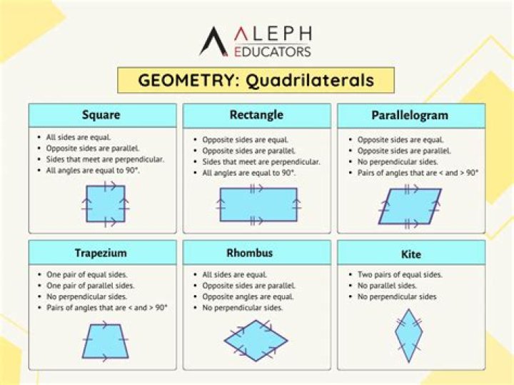 How many theorems are there in quadrilateral Class 9?
