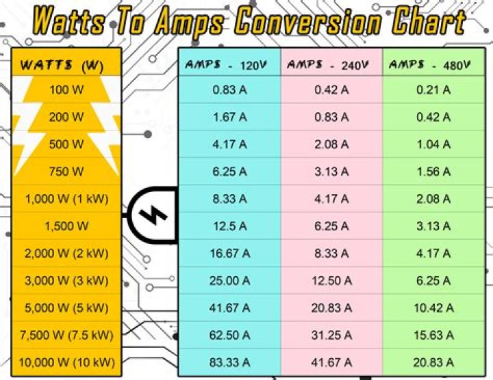 How many watts is a MTX?