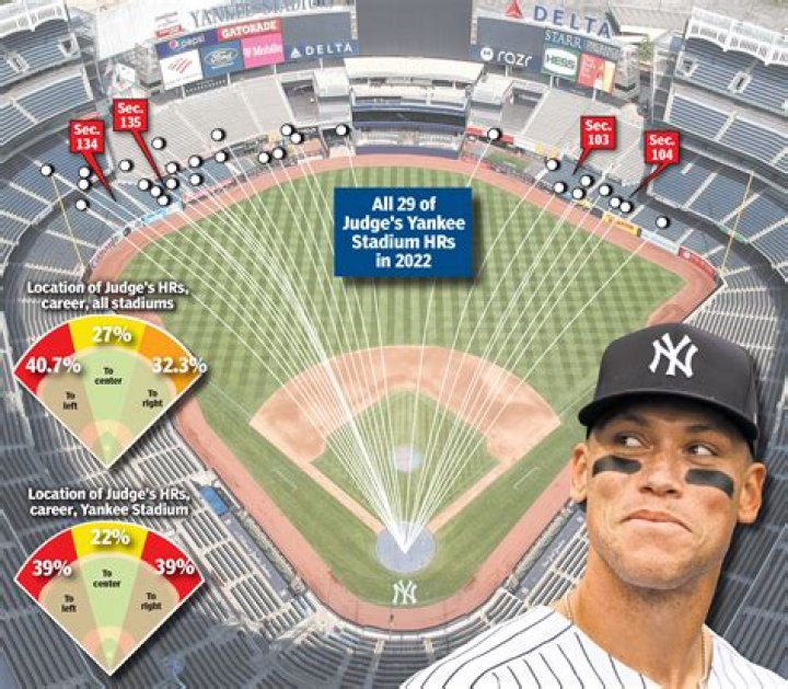 How many World Series victories do the Yankees have?