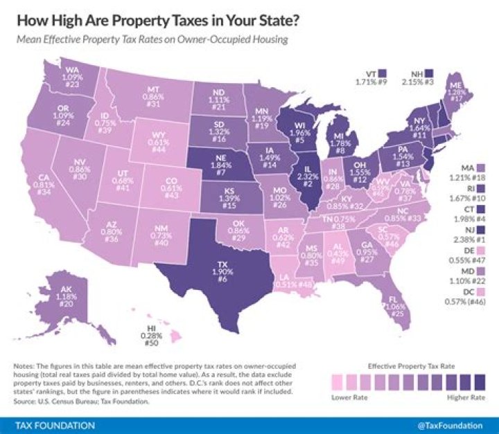 How much are property taxes in Dutchess County NY?