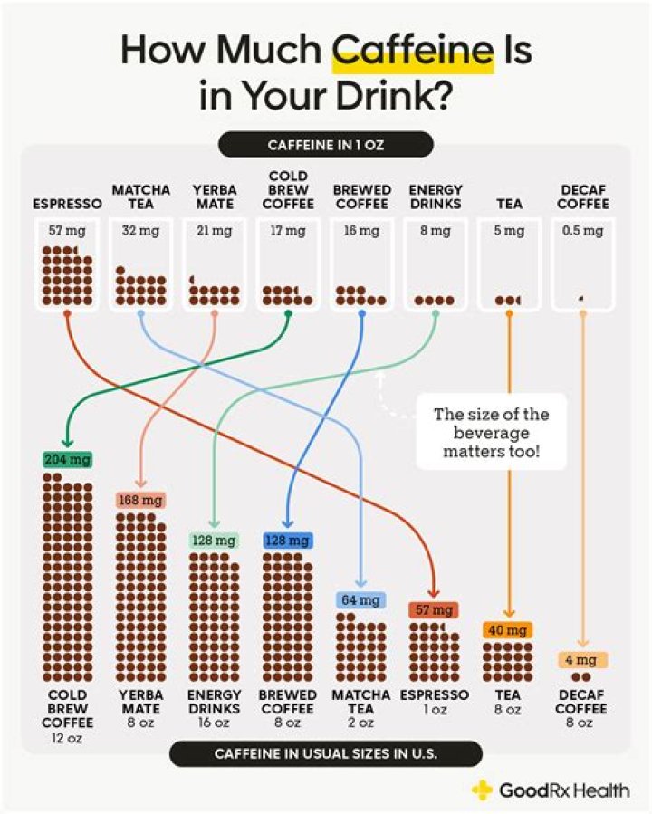 How much caffeine does coffee beer have?