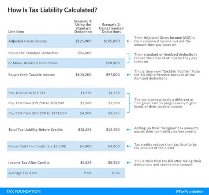 How much can a corporation deduct for charitable contributions?