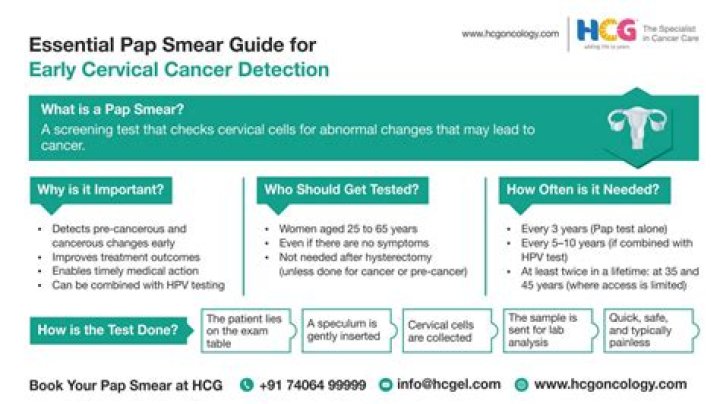 How much can a Pap smear cost?