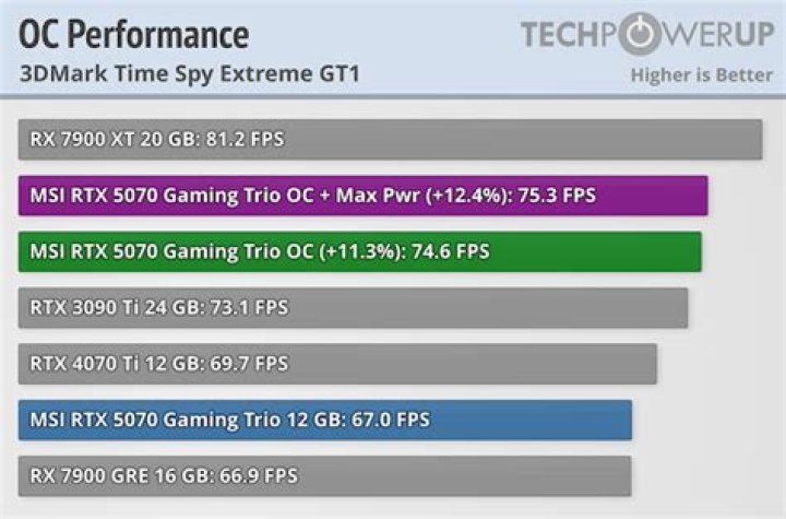 How much can I overclock my 750 Ti?