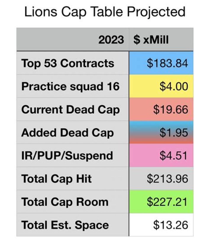 How much cap space will the Miami Heat have?