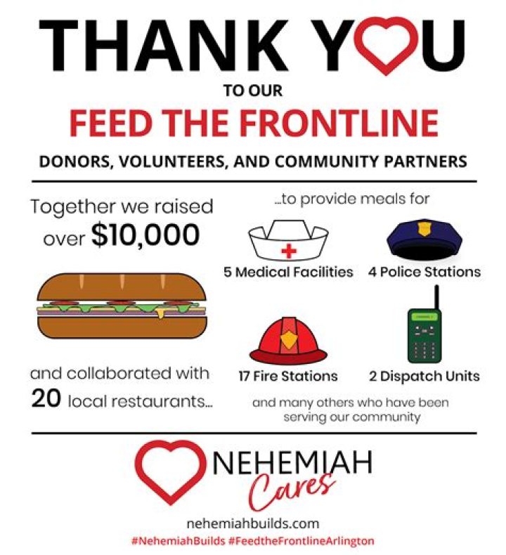 How much did Boloco donate to feed the frontline?