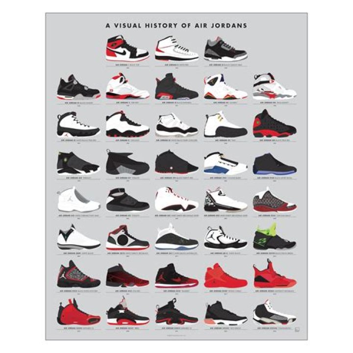 How much did Jordans cost in 2012?