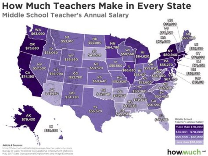 How much do assistant teachers make in NYC?
