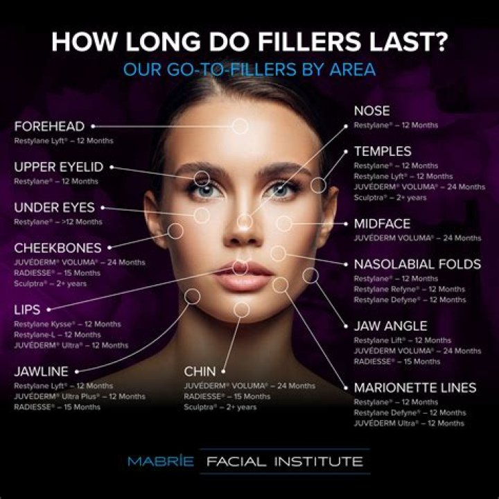 How much do ATM fillers make?