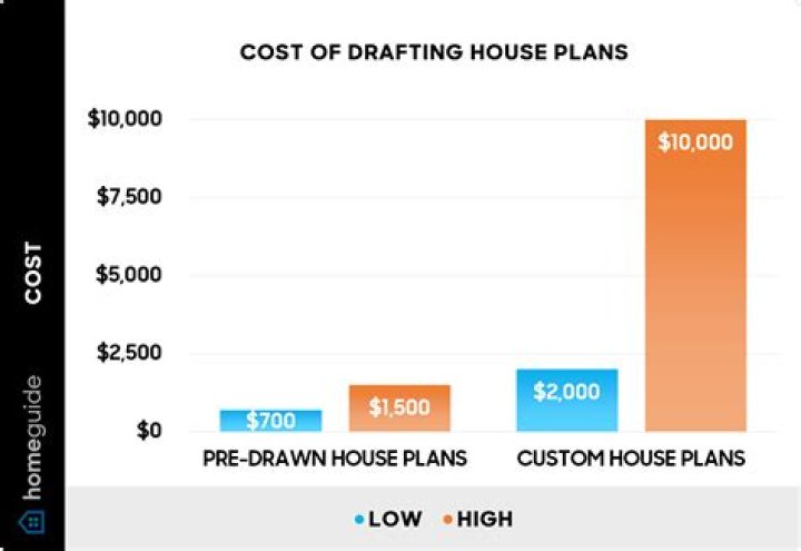 How much do Engineered House plans cost?