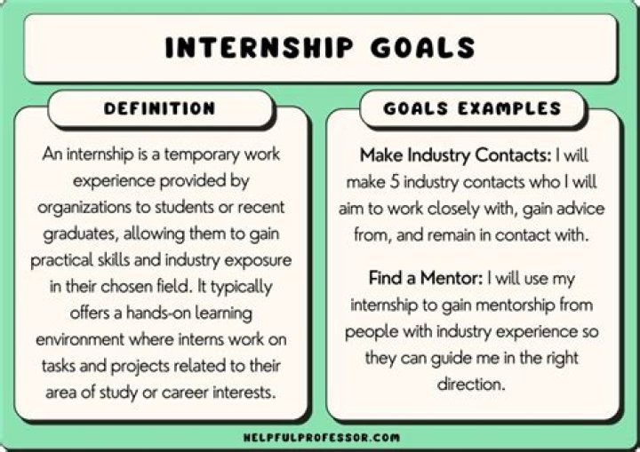 How much do GE interns make?