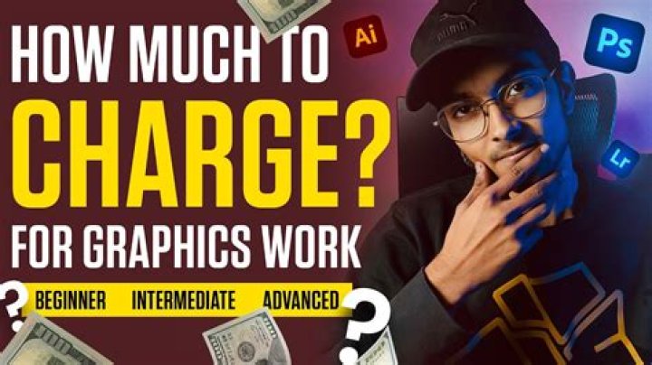 How much do graphic designers charge per design?