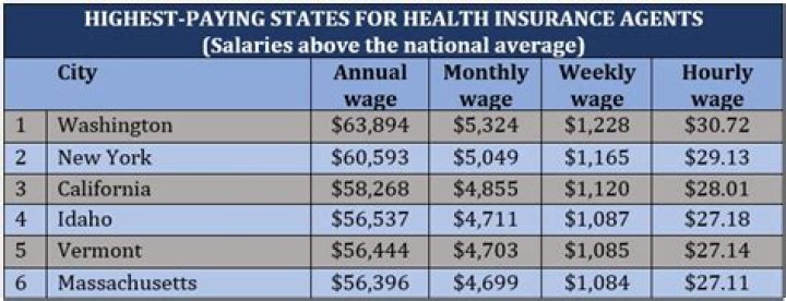 How much do HSI agents make?