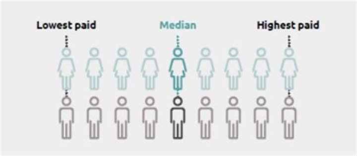 How much do medacs pay?