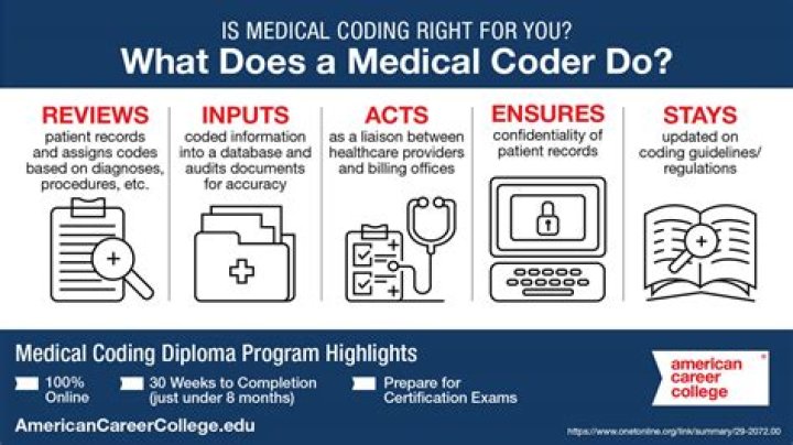 How much do medical coders make in Knoxville TN?