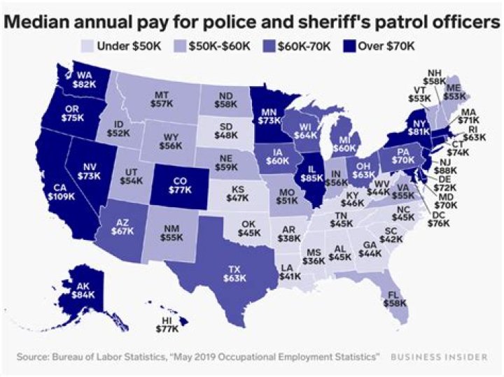 How much do Montana cops make?