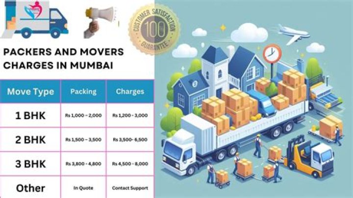 How much do movers and packers cost in Mumbai?
