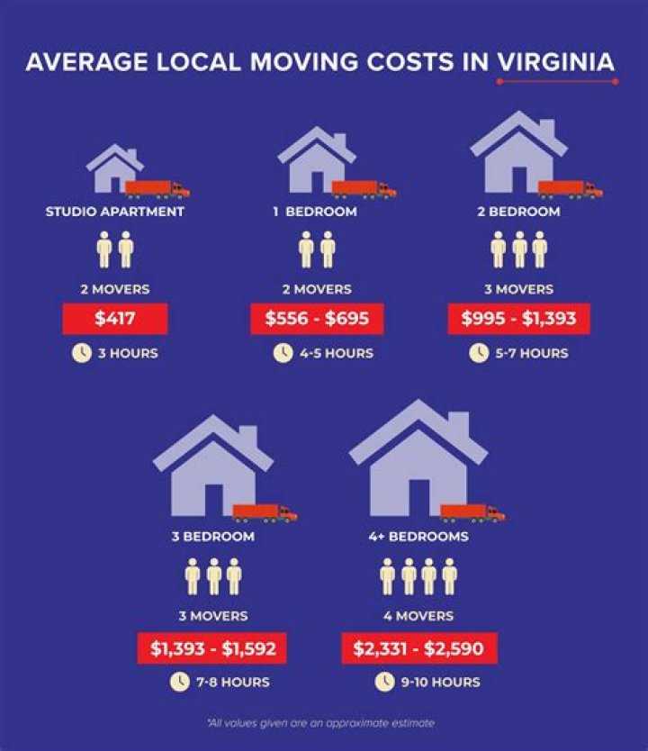 How much do movers Cost per Hour NYC?