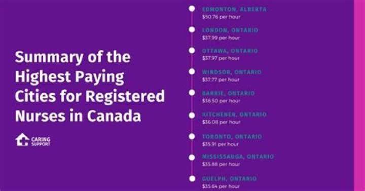 How much do nurses get paid in Canada?