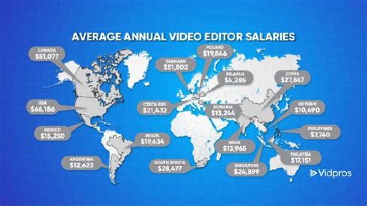 How much do science editors get paid?