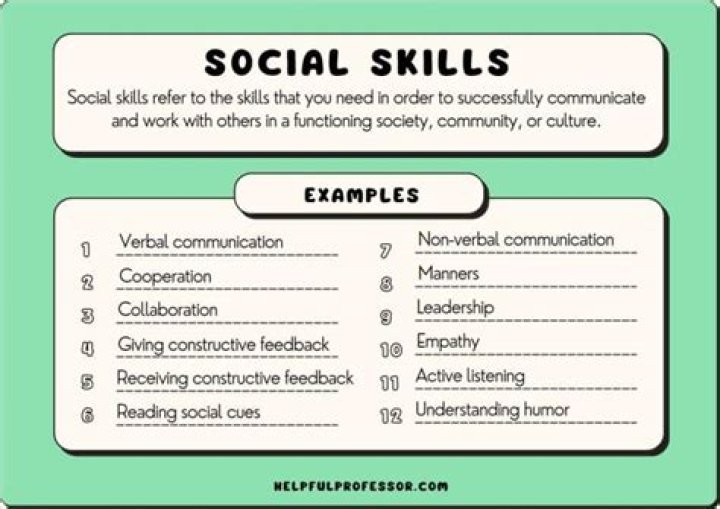 How much do social skills groups cost?