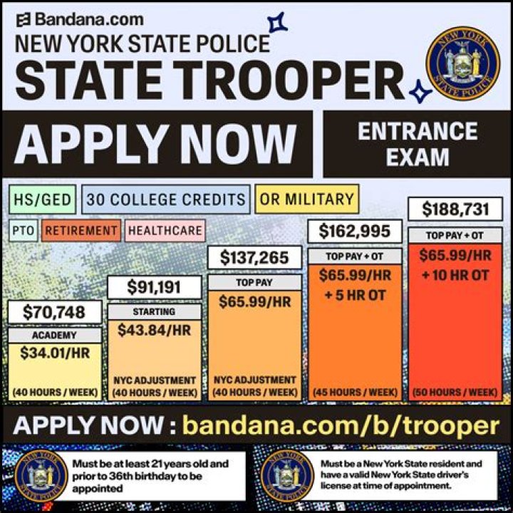 How much do state troopers in NY make?