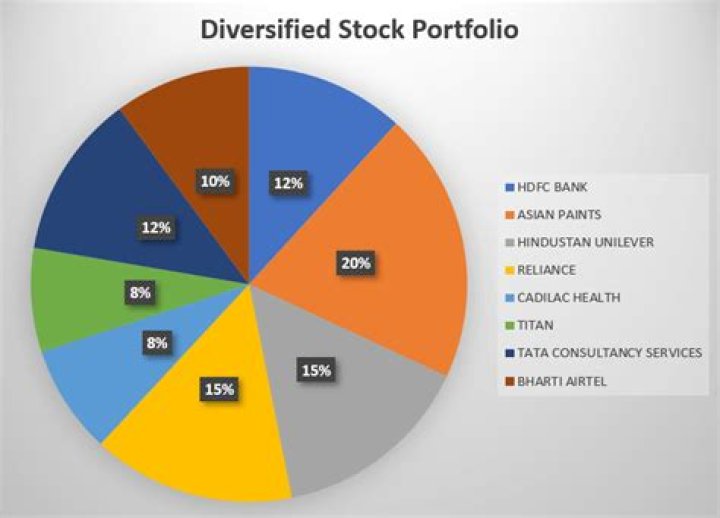 How much do stock portfolio managers make?