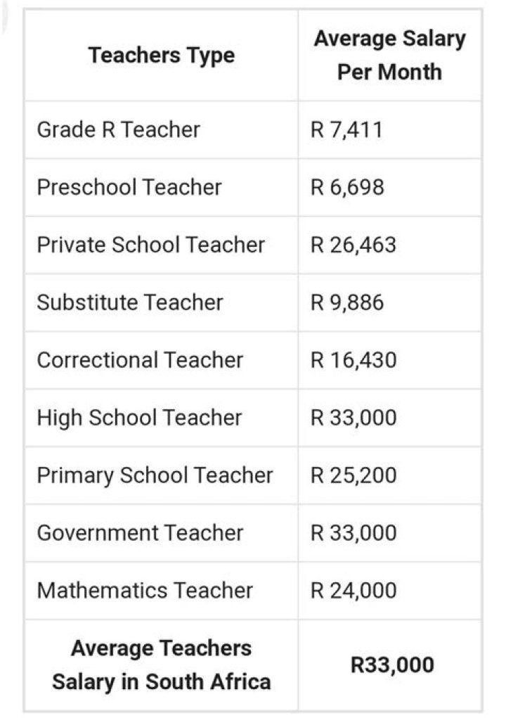 How much do teachers earn in South Africa 2021?