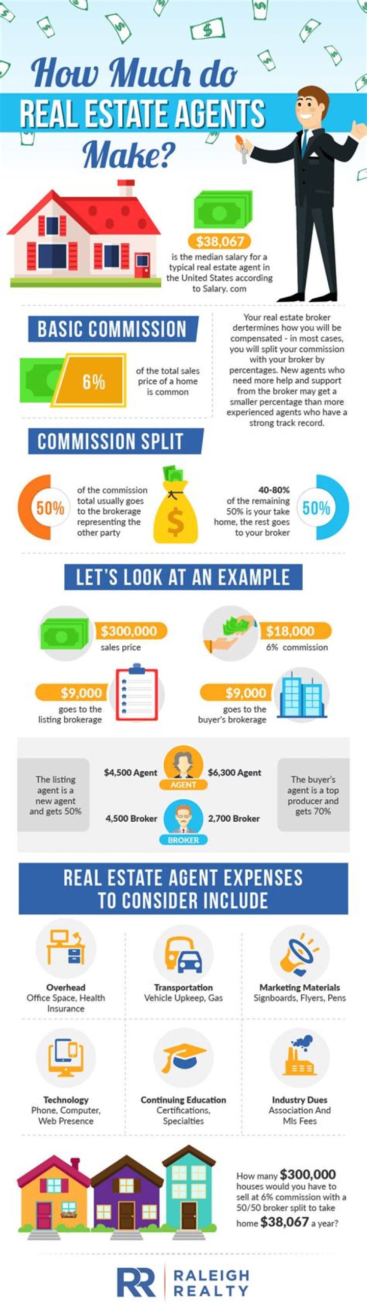 How much do top real estate agents make in Chicago?