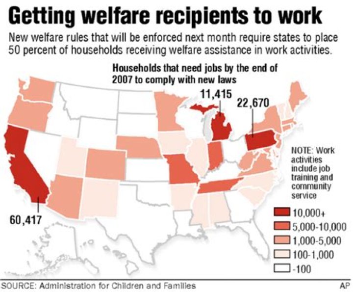 How much do you get on welfare in Alaska?